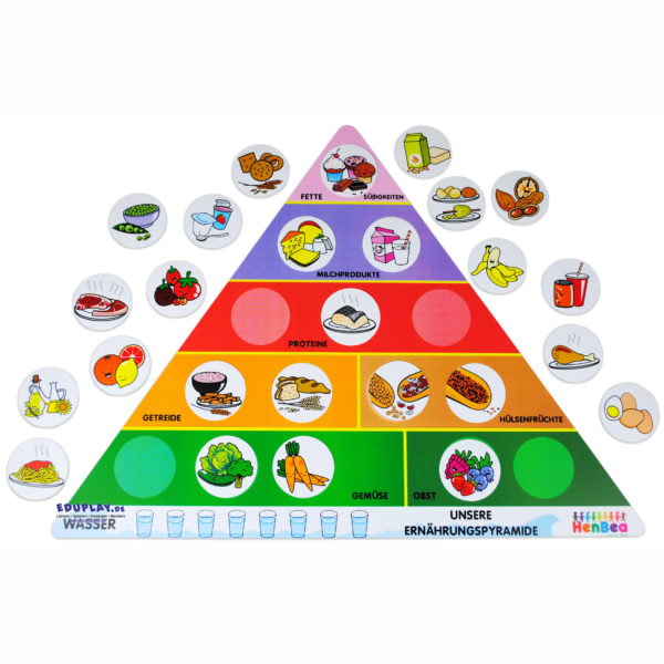 Lernspiel Ernährungspyramide für Kinder