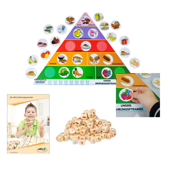 Ernährungspyramide Set